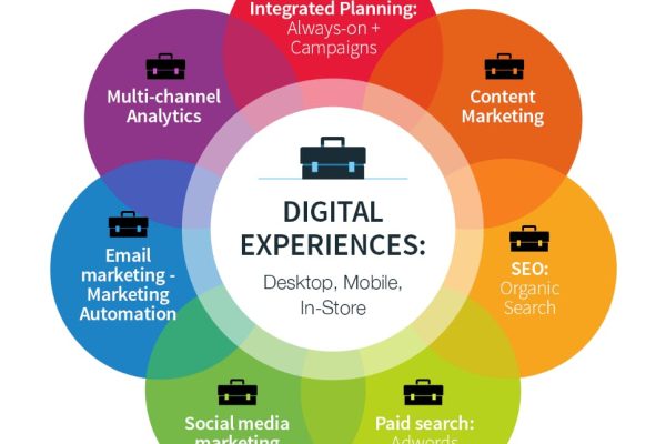 Smart_Insights_image_1