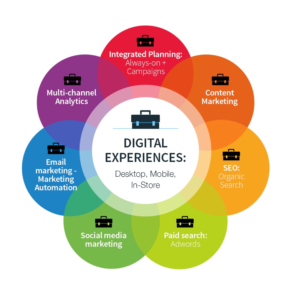 Smart_Insights_image_1
